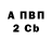 Бутират 1.4BDO Vaghinak Papoyan